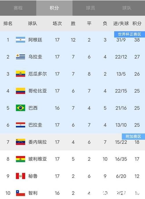 全面解析世界杯球队胜率统计及排名 全面解析世界杯球队胜率统计及排名