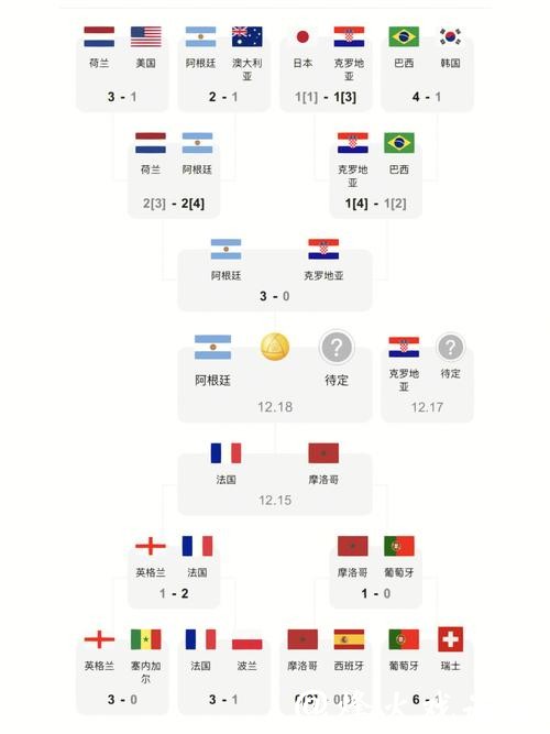 最新世界杯赛事比分及精彩赛程回顾 最新世界杯赛事比分及精彩赛程回顾