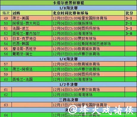 全面解析世界杯赛事数据记录：从过去到现在