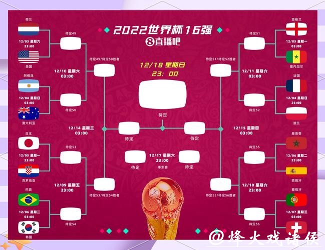 全面解读世界杯比分走势及关键分析