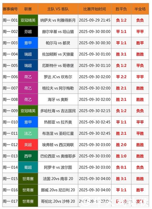 全面解析世界杯预测平台：精准预测赛事走势